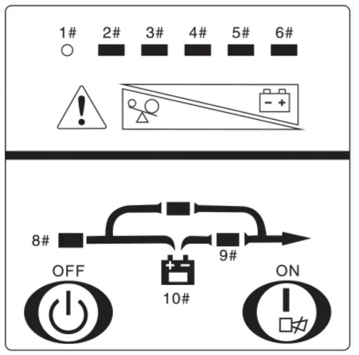 POWER SOLID PS PLU3K4B9T 1 3KVA Online UPS - Simple
