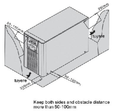 POWER SOLID PS PLU3K4B9T 1 3KVA Online UPS - Simple2
