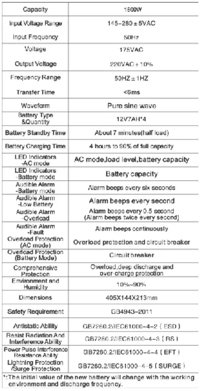 POWER SOLID PS PLU3K4B9T 1 3KVA Online UPS - fig