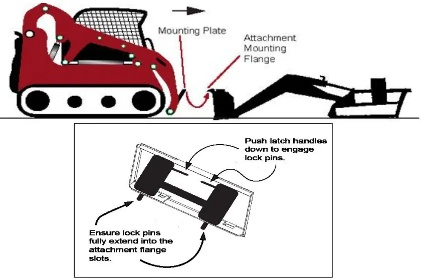 AGT INDUSTRIAL AGT BDRC48 Skid Steer Articulating Brush Cutter - General Attachment Method