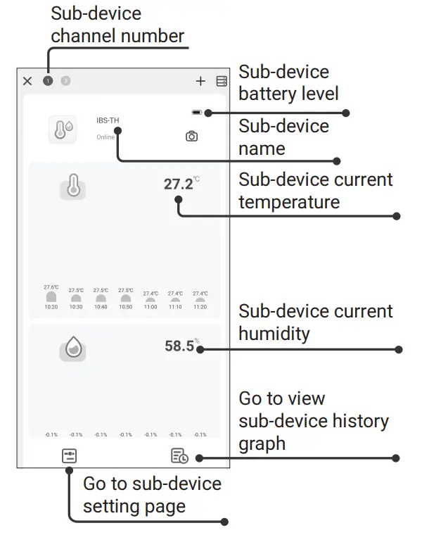 INKBIRD IBS-M2S Wireless Temperature Humidity Sensor with WiFi Gateway - device 9