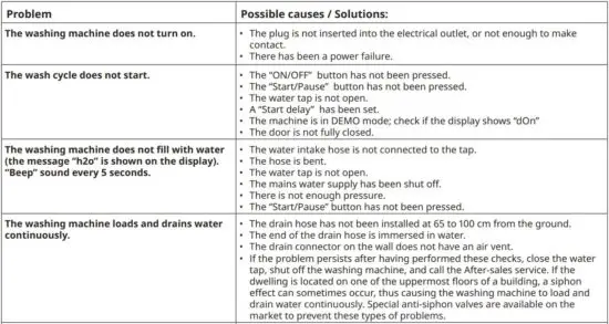 FIG 18 What to do if.JPG