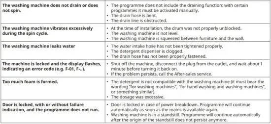 FIG 19 What to do if.JPG