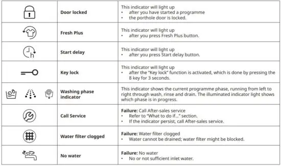 FIG 5 DISPLAY INDICATORS.JPG
