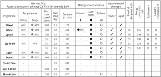 FIG 6 Programme Chart.JPG