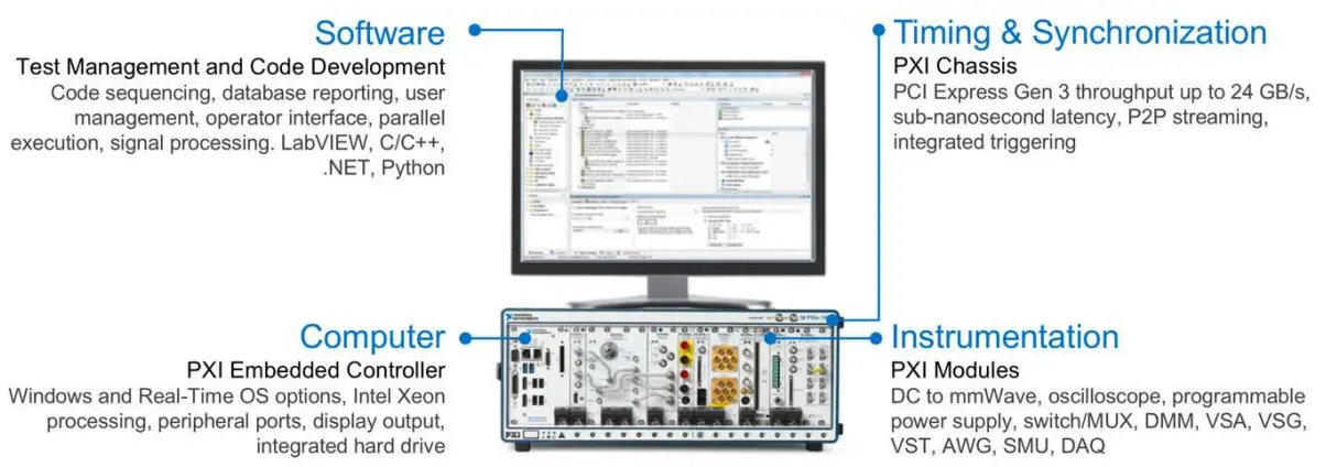 NATIONAL INSTRUMENTS Multifunction I O Device - Approach