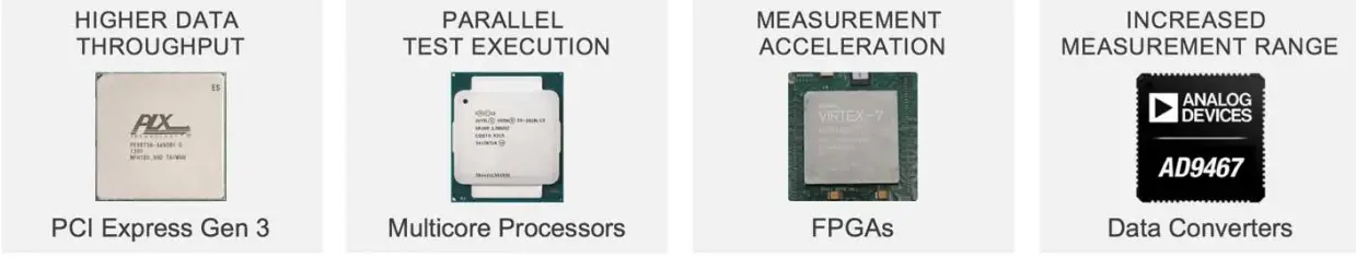 NATIONAL INSTRUMENTS Multifunction I O Device - Commercial Technology