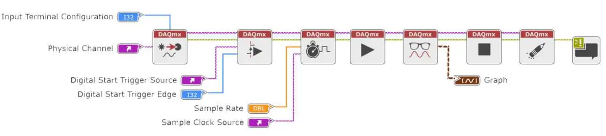 NATIONAL INSTRUMENTS Multifunction I O Device - DAQmx Application