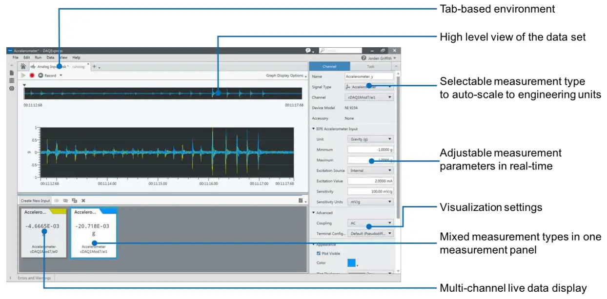 NATIONAL INSTRUMENTS Multifunction I O Device - DAQmx Application1
