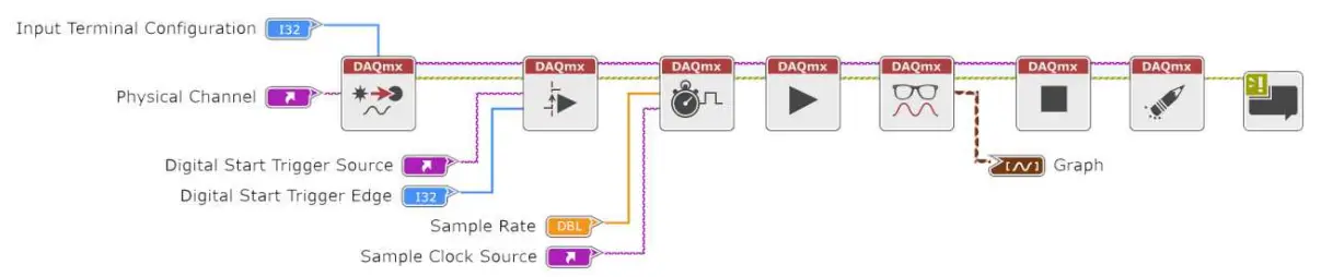 NATIONAL INSTRUMENTS Multifunction I O Device - NI DAQmx