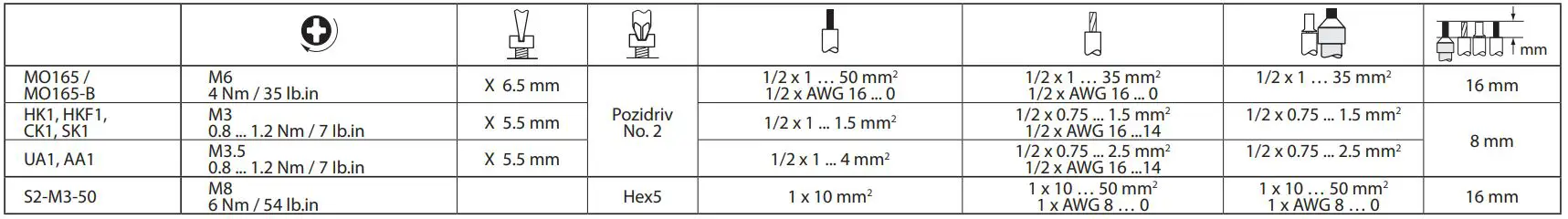 ABB-MO165-Motor-Starter-FIG-1