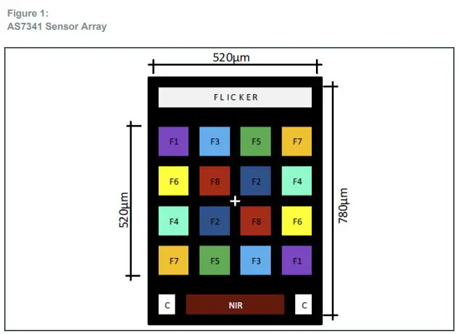 ams-AS7341-Sensor-Chip-fig-1