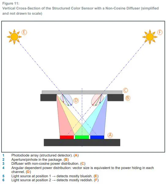 ams-AS7341-Sensor-Chip-fig-11