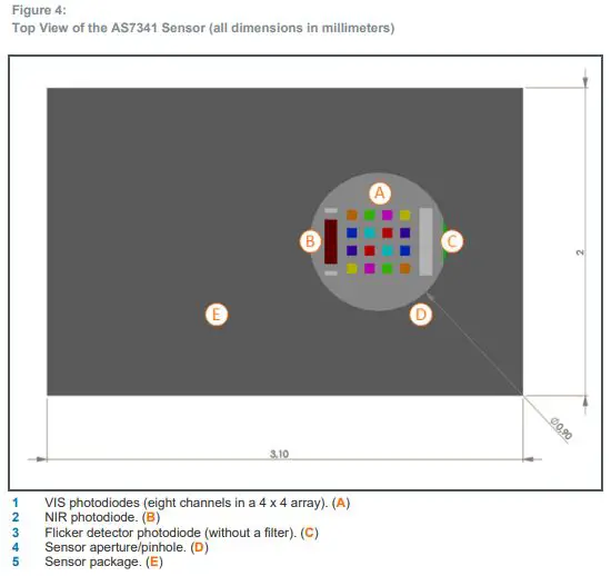 ams-AS7341-Sensor-Chip-fig-4