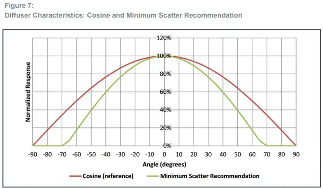 ams-AS7341-Sensor-Chip-fig-7