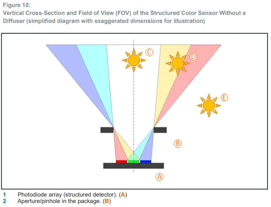 ams-AS7341-Sensor-Chip-fig-9