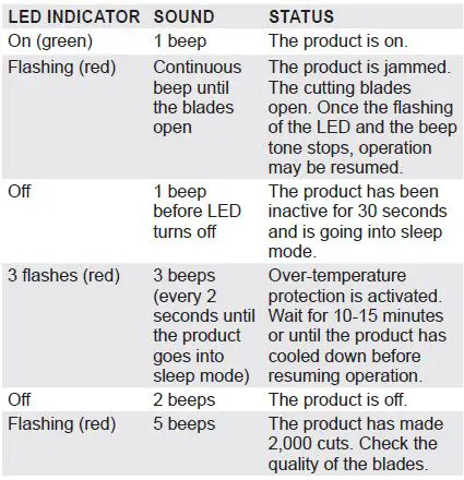 RYOBI-RY18SCXA-Cordless-Secateurs-fig-12