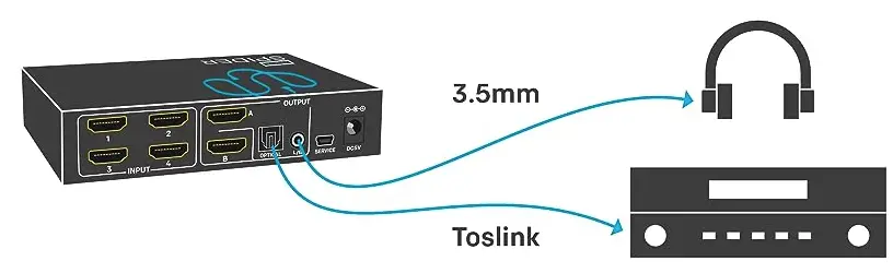 Sewell 7545923301 4x2 HDMI 2.0 Matrix-fig-1
