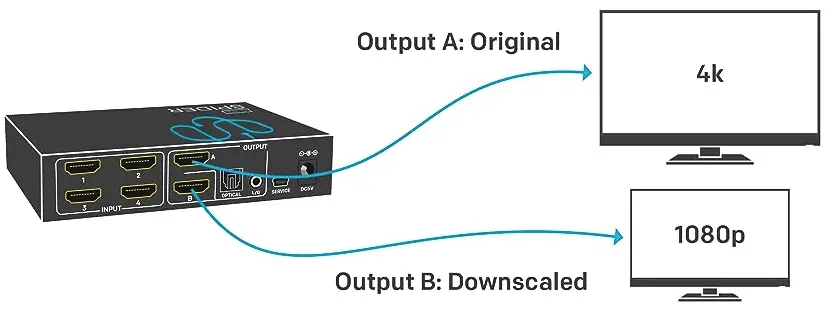 Sewell 7545923301 4x2 HDMI 2.0 Matrix-fig-2