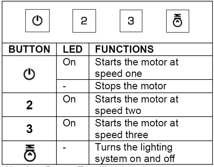 belling BEL CHIM 603PYR Canopy Cooker Hood 1