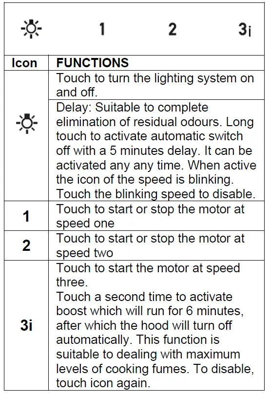 belling BEL CHIM 603PYR Canopy Cooker Hood 2