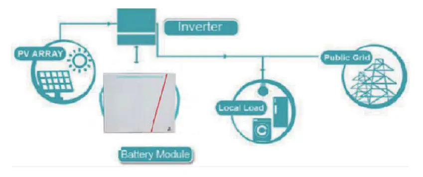 Haitech-25-6V-200AH Li-Pack-Battery-Power-Bank-fig- (9)