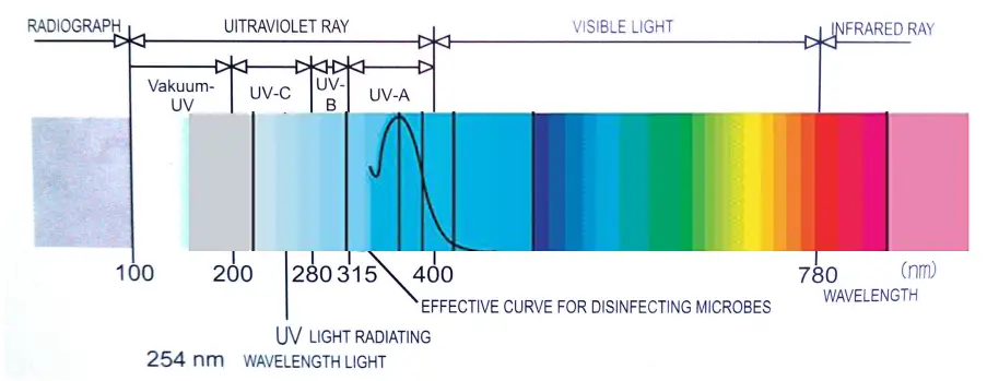 GROWONIX UV-1530 Ultraviolet Water Filter - Fig 15