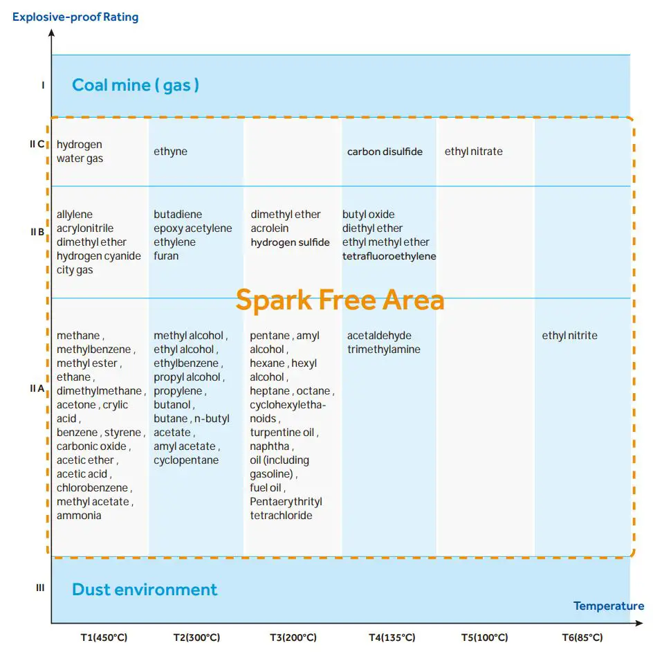 Haier 4 Spark Free Refrigerator Freezer Instruction Manual - Application Range