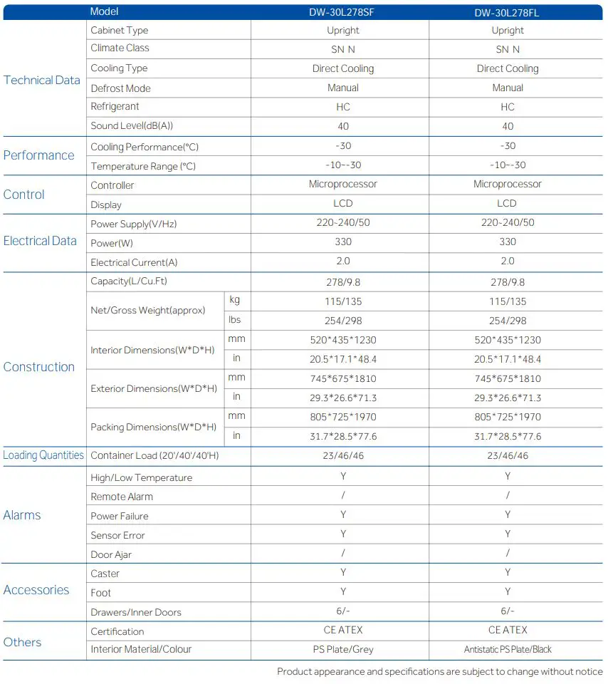 Haier 4 Spark Free Refrigerator Freezer Instruction Manual - Specifications