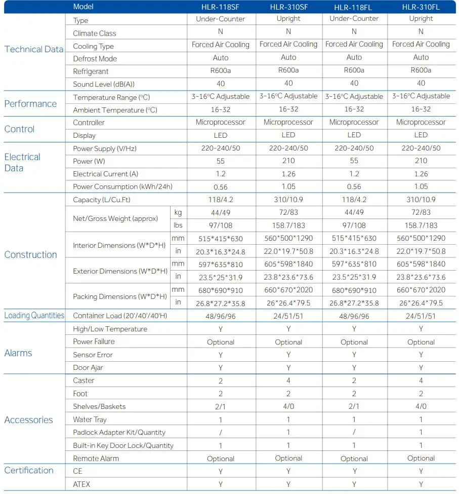 Haier 4 Spark Free Refrigerator Freezer Instruction Manual - Specifications