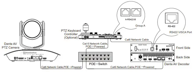 BOLIN TECHNOLOGY D412 Dante AV Ultra PTZ Camera and Decoder - Setup13