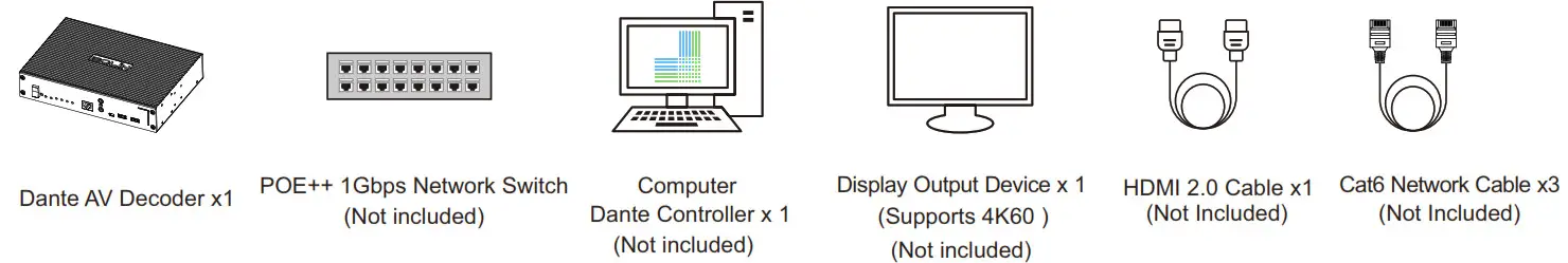 BOLIN TECHNOLOGY D412 Dante AV Ultra PTZ Camera and Decoder - Setup6
