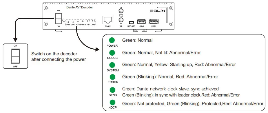 BOLIN TECHNOLOGY D412 Dante AV Ultra PTZ Camera and Decoder - Setup9