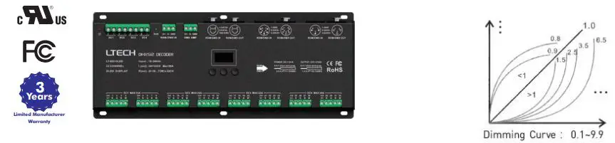 lED-World-LT-932-OLED-32-Channel-DMX-RDM-LED-Color-Decoder-fig-1