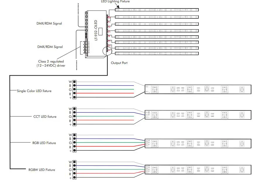 lED-World-LT-932-OLED-32-Channel-DMX-RDM-LED-Color-Decoder-fig-11