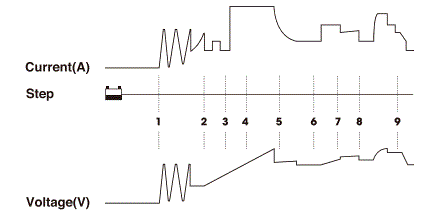 TOPDON-90000-Battery-Charger-and-Stable-Power-Supply-FIG-19