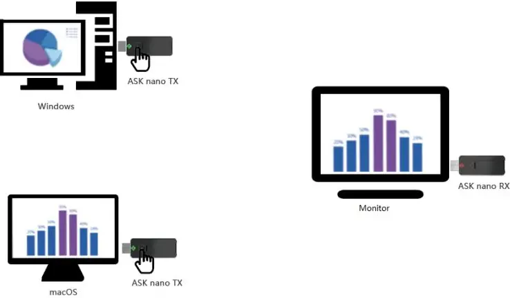 RGBlink ASK nano Wireless Presentation and Collaboration System 10