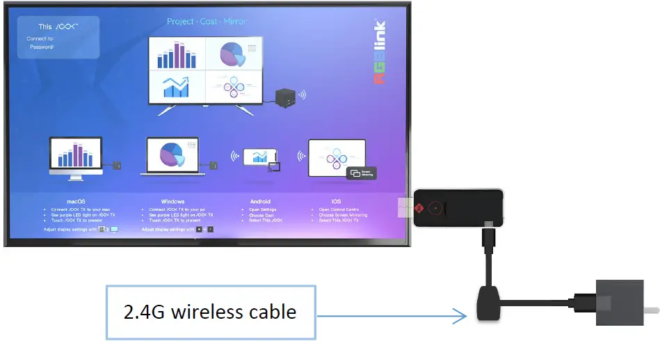RGBlink ASK nano Wireless Presentation and Collaboration System 14