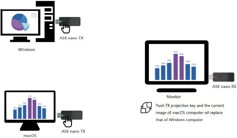 RGBlink ASK nano Wireless Presentation and Collaboration System 16
