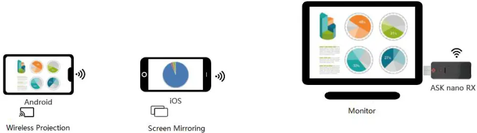 RGBlink ASK nano Wireless Presentation and Collaboration System 17