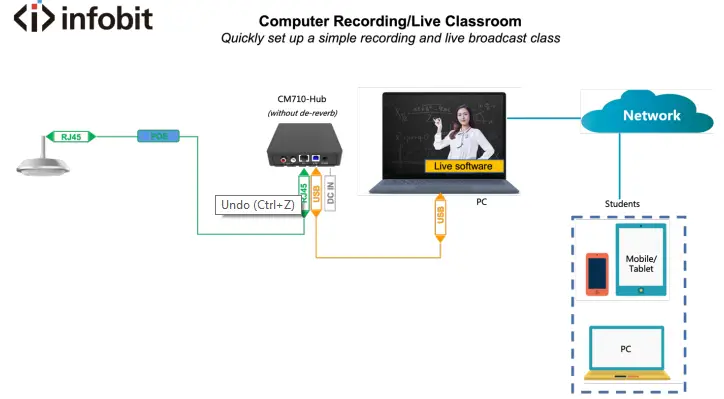 For computer recording or live streaming