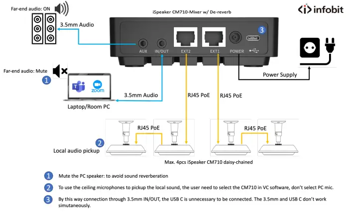 iSpeaker CM710-Mixer
