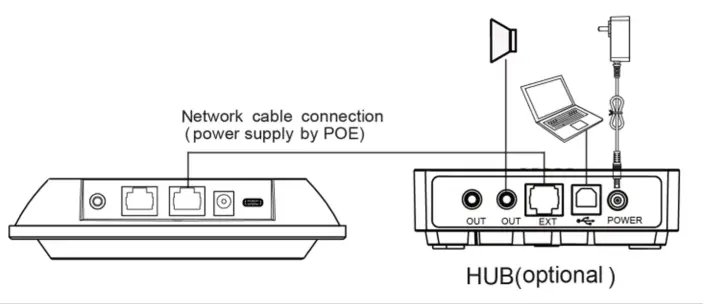 Standalone mode (long distance with CM710-Hub)