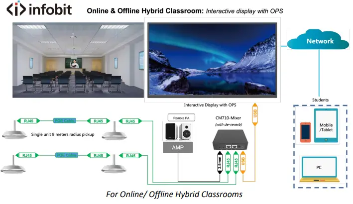 For Online/ Offline Hybrid Classrooms