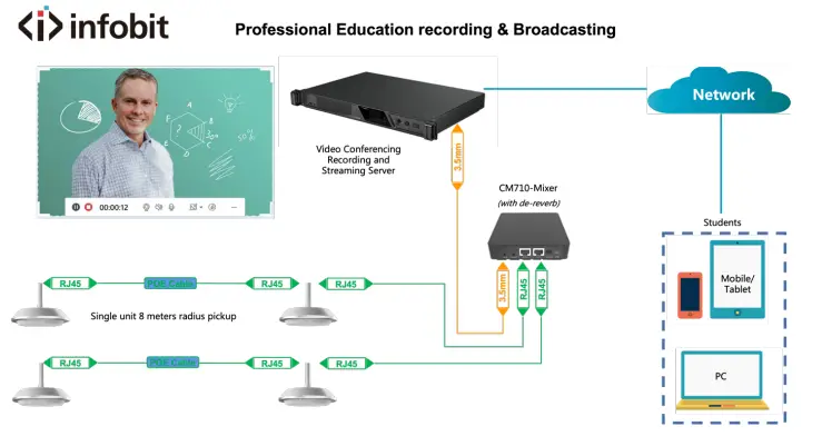 For Professional Education recording or broadcasting