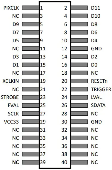 Pin-out of the 40-pin connector on TRDB-D5M