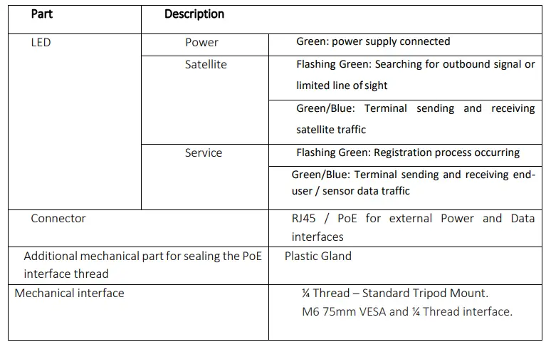 HiSky-Ka-V1-Terminal-Fixed-WiFi-Satellite-Fig-2