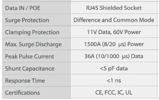 UBIQUITI-POE-24-12W-G-Passive-Gigabit-PoE-Injector-07