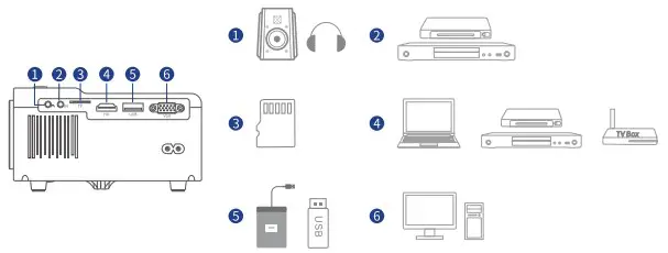 PROJECTOR CONNECTION
