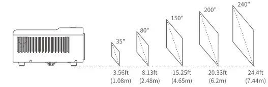 PROJECTOR DISTANCESSIZE